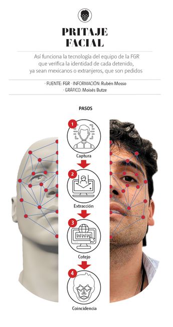 Peritaje Facial. | Especial
