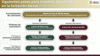 Avaneces en la compra de medicamentos SSa