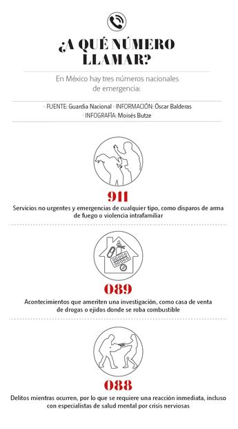 ¿A qué número llamar?