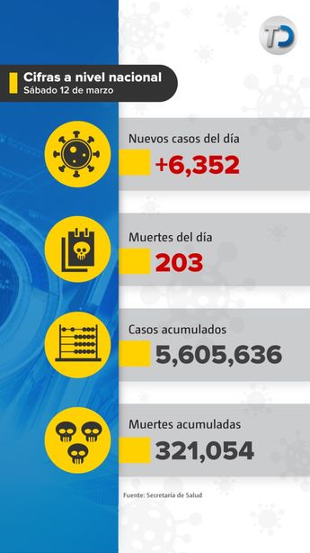 Muertes por covid-19 en México. / Cortesía
