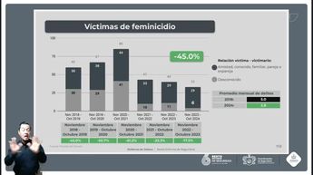 Los feminicidios se redujeron este sexenio en Jalisco de acuerdo con informe de Enrique Alfaro | Telediario