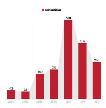 Sobrevivir a García Luna: activistas evocan el terror del Operativo Chihuahua. | Gráfico