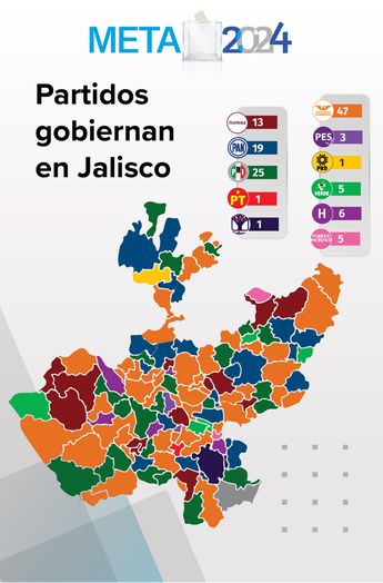 Qué partidos gobernaban en Jalisco | TELEDIARIO