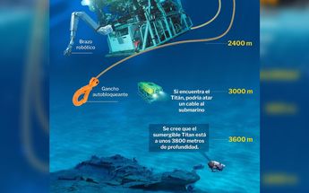 Así es el robot submarino que podría rescatar al Titán desaparecido | Especial