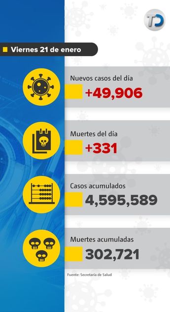 Muertes por covid-19 en México. / Cortesía