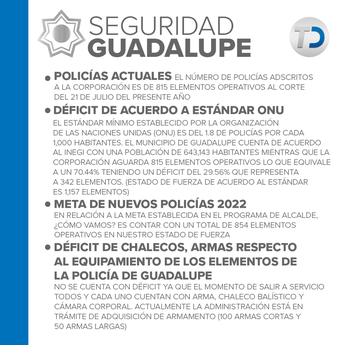 Infografía de seguridad en Nuevo León. / Telediario