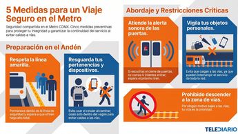 Seguir estas 5 recomendaciones te ayudarán a viajar de manera más segura y evitar afectaciones en el servicio del Metro CdMx. | Gemini Notebook