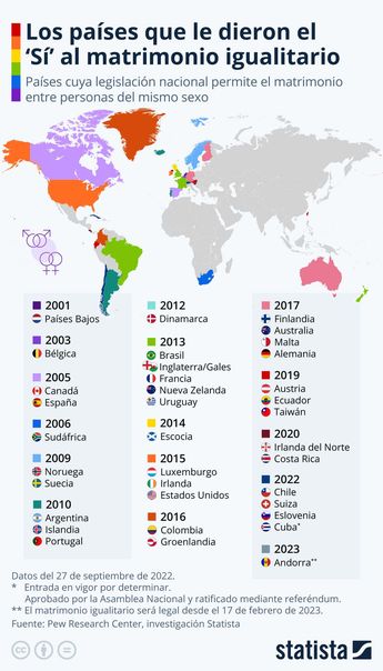 Países que aprueban el matrimonio igualitario/ Statista