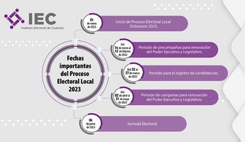 Fechas importantes del proceso electoral 2023 en Coahuila