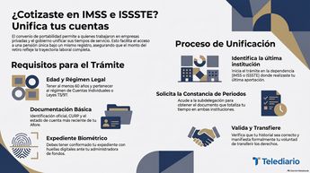 Realizar la unificación de tus semanas cotizadas o portabilidad de derechos IMSS e ISSSTE te puede evitar problemas con tu pensión. | Gemini Notebook