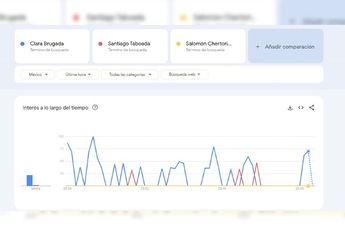 Interés de búsqueda en Google / Especial