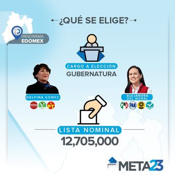 Elecciones Edomex 2023/ Antonio Texta
