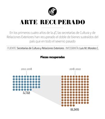 GRÁFICO: Luis M. Morales