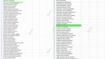 El colectivo señaló que la lista se seguirá actualizando en el transcurso de los días | Colectivo Voz de los Desaparecidos