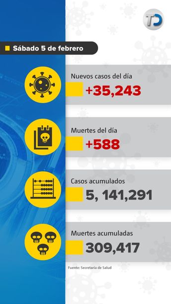 Muertes por covid-19 en México. / Cortesía