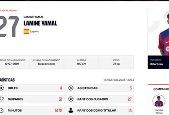 El registro del jugador en La Liga de España