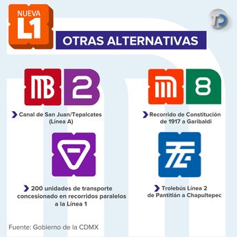 Alternativas a la Línea 1 del Metro / Especial