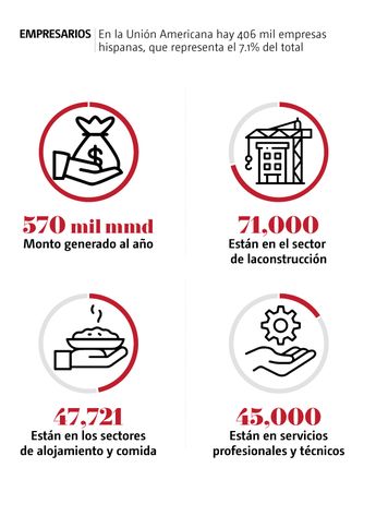 Los migrantes sin documentos suelen trabajar en sectores donde falta la mano de obra / Especial.
