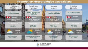 Pronóstico climatológico semanal para Guadalajara | @conagua_clima vía X