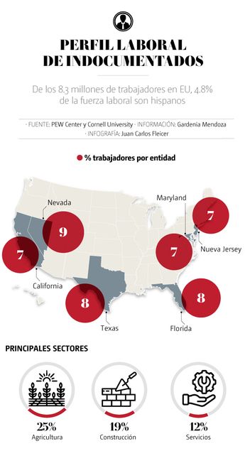 Los migrantes suelen trabajar en sectores clave como mano de obra / Especial.