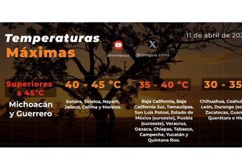 Temperaturas máximas 11 abril
