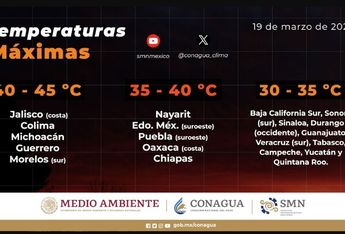 Temperaturas máximas martes 19 de marzo