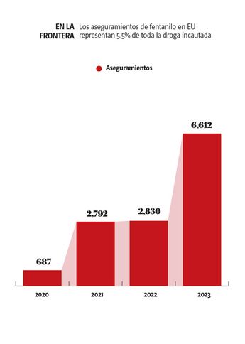 Decomisos en la frontera. | Especial