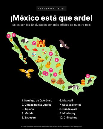 Ciudades con más infieles en México | Ashley Madison