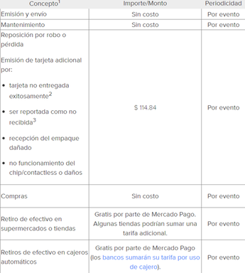 Costos adicionales de tarjetas / Mercado Pago
