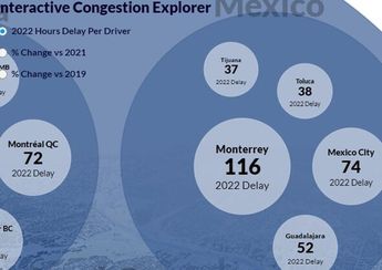 Global Traffic reporta que Monterrey es la ciudad en donde se pierde más tiempo en tráfico │ Global Traffic.