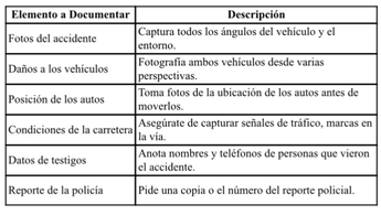 Recopilar testimonios