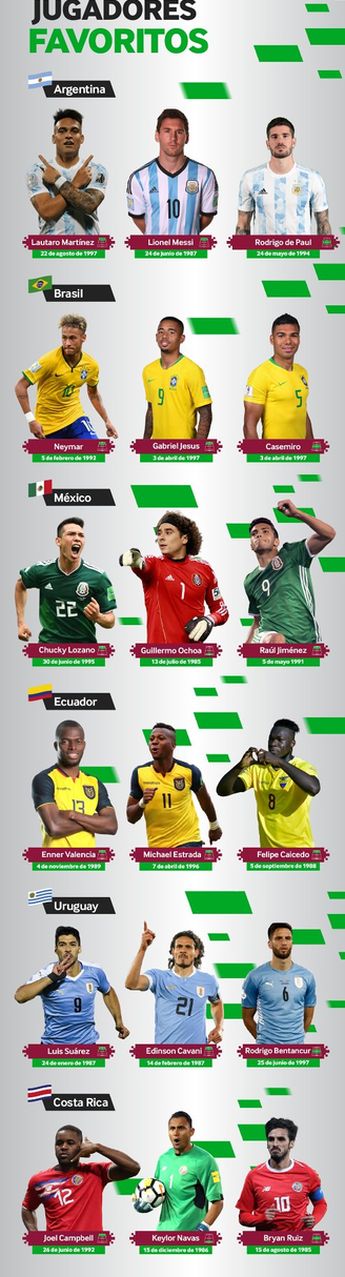 Los jugadores favoritos para la Copa del Mundo