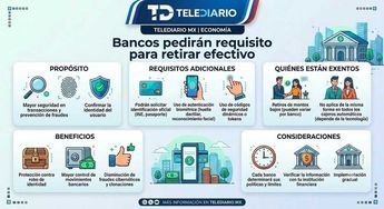 Nuevo requisito para retirar dinero EN EFECTIVO a partir de julio 2026