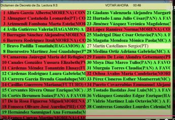 Estos son los diputados que votaron por el incremento de la tarifa del agua en el Congreso de Jalisco | Youtube Congreso de Jalisco