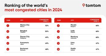 CdMx es la ciudad con el peor tráfico del mundo / TomTom