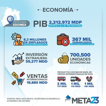 Economía Edomex/ Antonio Texta