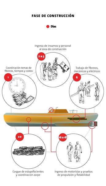 Construcción de semisumergibles. Infografía | Moisés Butze