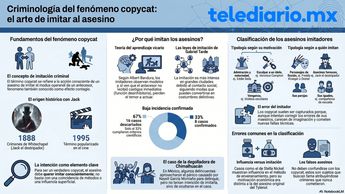 Un 'copycat' tiende a imitar hechos violentos ocurridos en otros países | Foto temática generada por IA NotebookLM