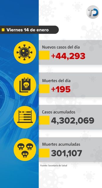 Casos de covid-19 en México. / Cortesía