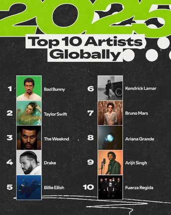Top 10 de artistas más escuchados de Spotify en 2025 | Spotify