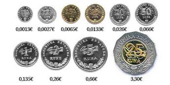 Monedas de la kuna croata / Banco de Croacia.