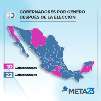 Mujeres y hombres gobernadores en México / TELEDIARIO