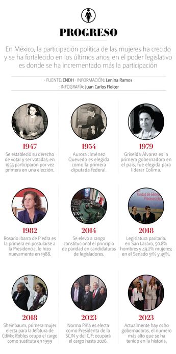 Progreso en la participación de las mujeres en la vida pública en México. | Especial