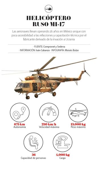 Helicóptero ruso MI-17. | Especial