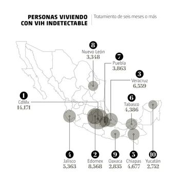 Personas viviendo con VIH indetectable. | Gráfico: MILENIO