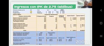 Ingresos con IPK de 2.75. / Cortesía
