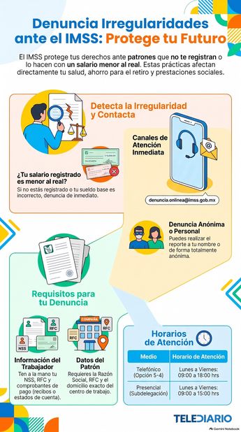 Guía para denunciar el registro de un salario menor al percibido en IMSS.
