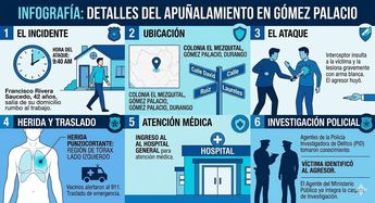 El afectado terminó hospitalizado con una herida de gravedad en el pecho, mientras que el responsable logró escapar