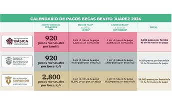 Becas Benito Juárez 2024