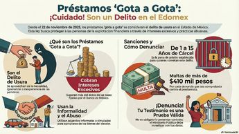 Los prestamistas 'gota a gota' podrían pagar más de 410 mil pesos de multa por el delito de usura en el Estado de México | NotebookLM